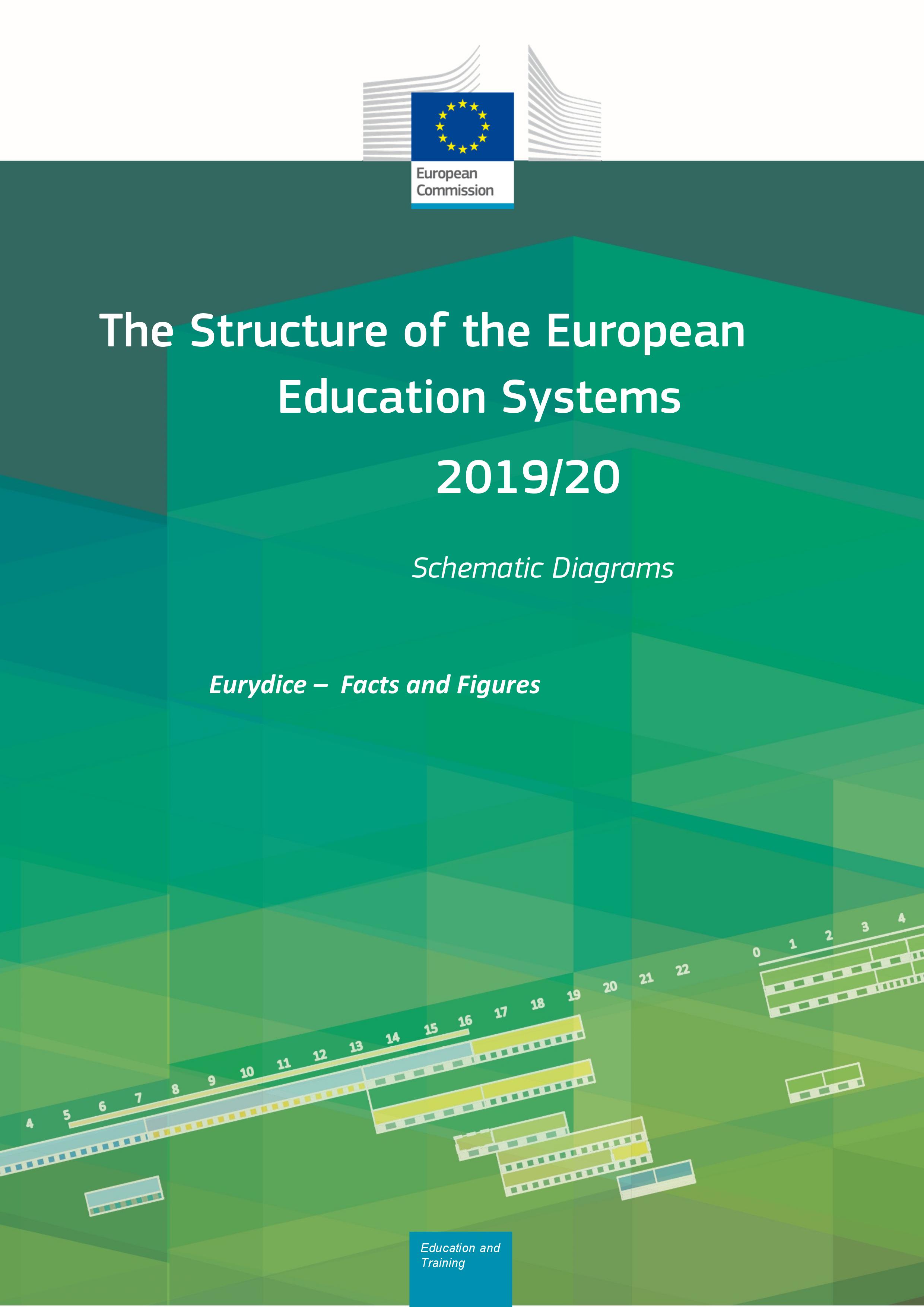 Struktura europskih obrazovnih sustava godine 2019./2020. - Shematski dijagrami - Slika 2