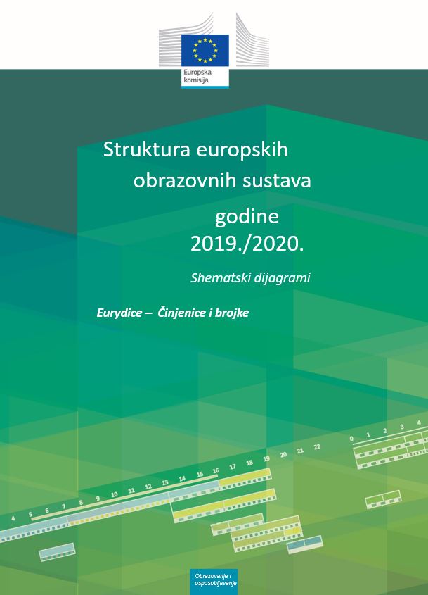 Struktura europskih obrazovnih sustava godine 2019./2020. - Shematski dijagrami - Slika 1