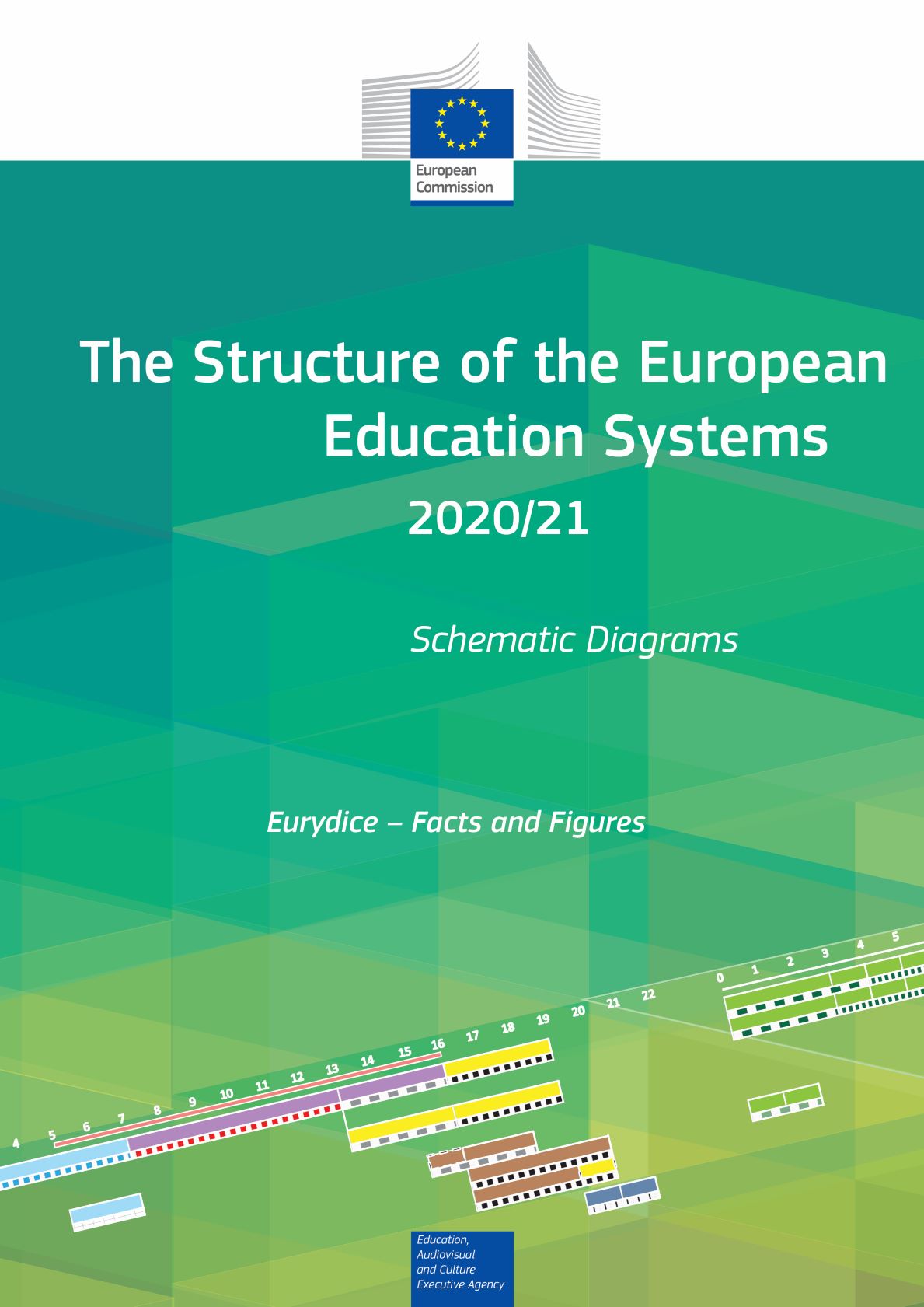 Struktura europskih obrazovnih sustava godine 2020./2021. - Shematski dijagrami - Slika 1