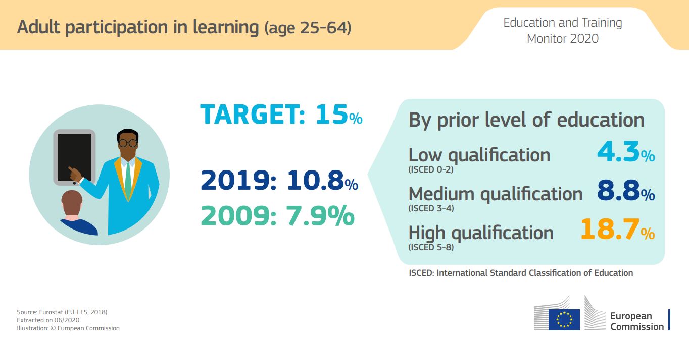 Europska komisija objavila izvještaj Pregled obrazovanja i osposobljavanja 2020. - Slika 6