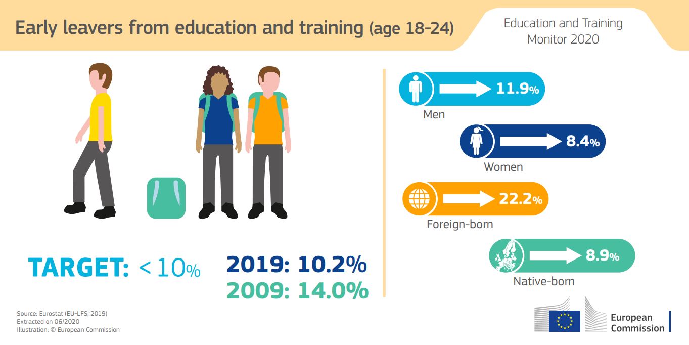 Europska komisija objavila izvještaj Pregled obrazovanja i osposobljavanja 2020. - Slika 1