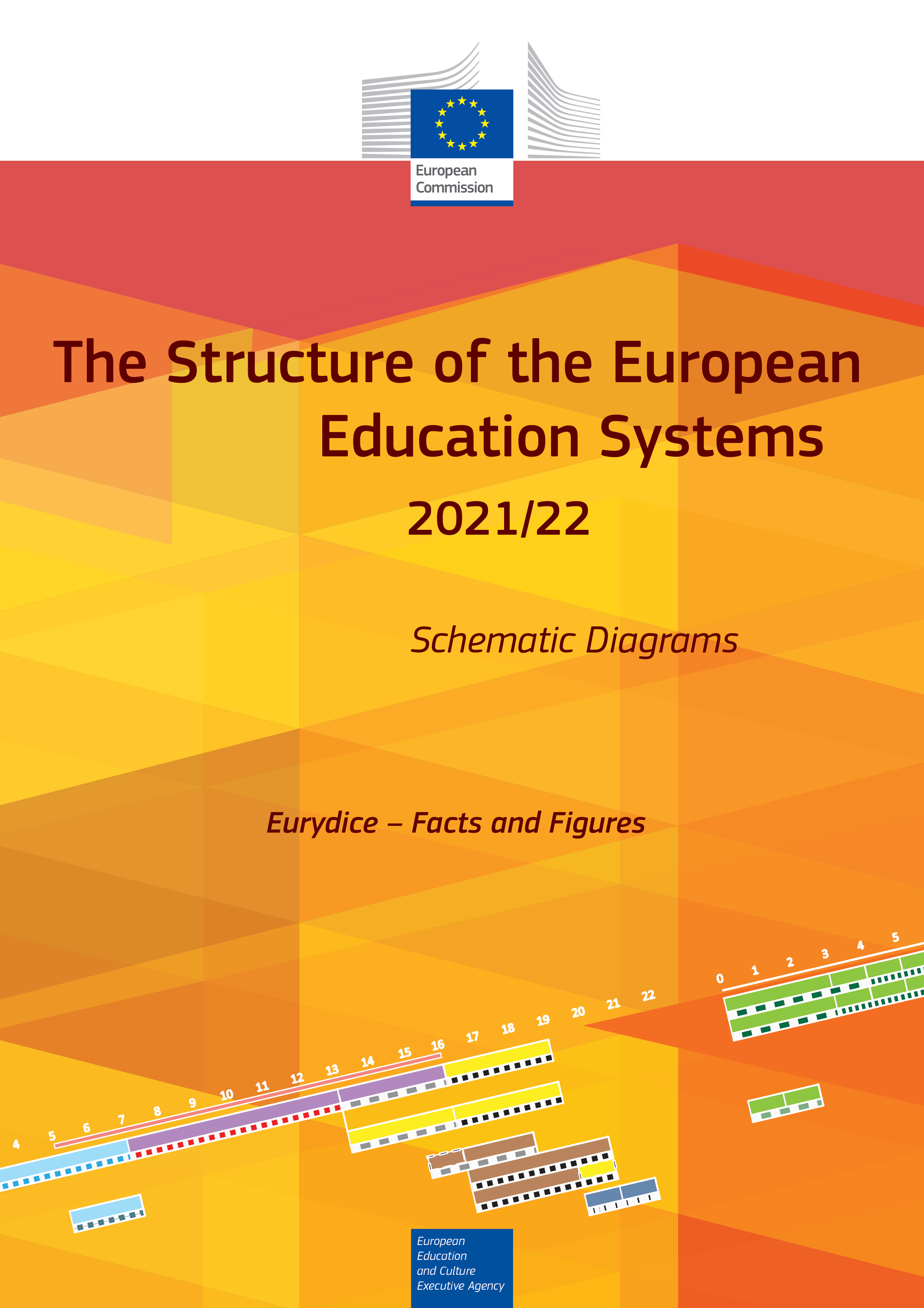Struktura europskih obrazovnih sustava godine 2021./2022. - Shematski dijagrami - Slika 1