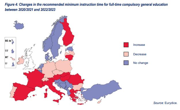 Preporučeni godišnji broj nastavnih sati u redovnom obveznom obrazovanju u Europi 2022./2023. - Slika 1