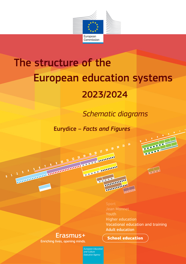 Struktura europskih obrazovnih sustava godine 2023./2024. - Shematski dijagrami - Slika 1