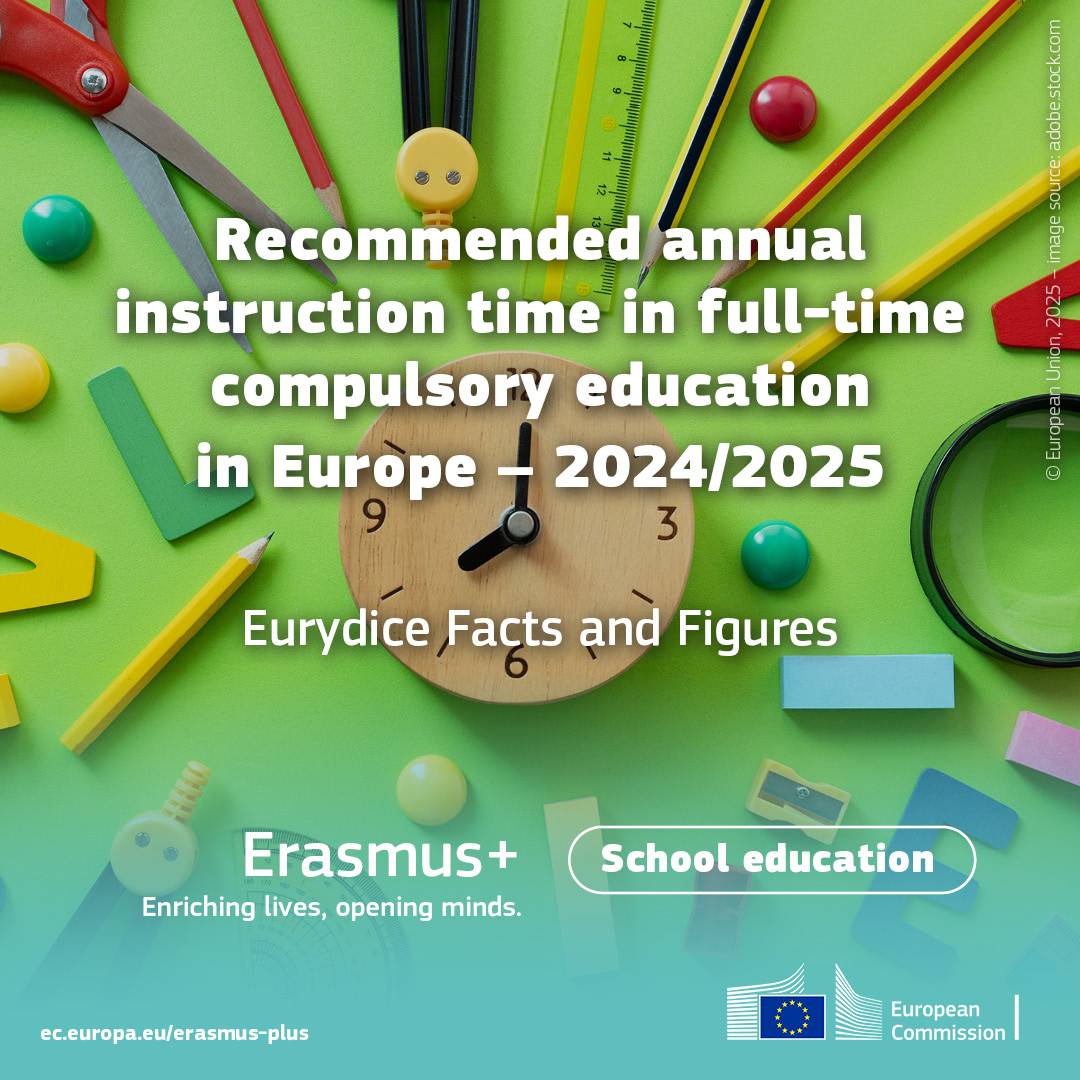 Preporučeni godišnji broj nastavnih sati u redovnom obveznom obrazovanju u Europi 2024./2025. - Slika 1