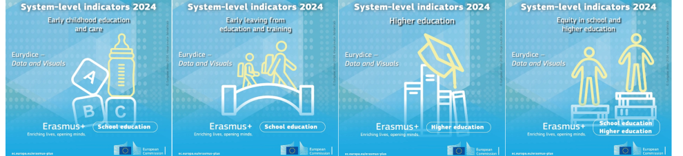 System-level indicators on education and training systems in Europe – 2024